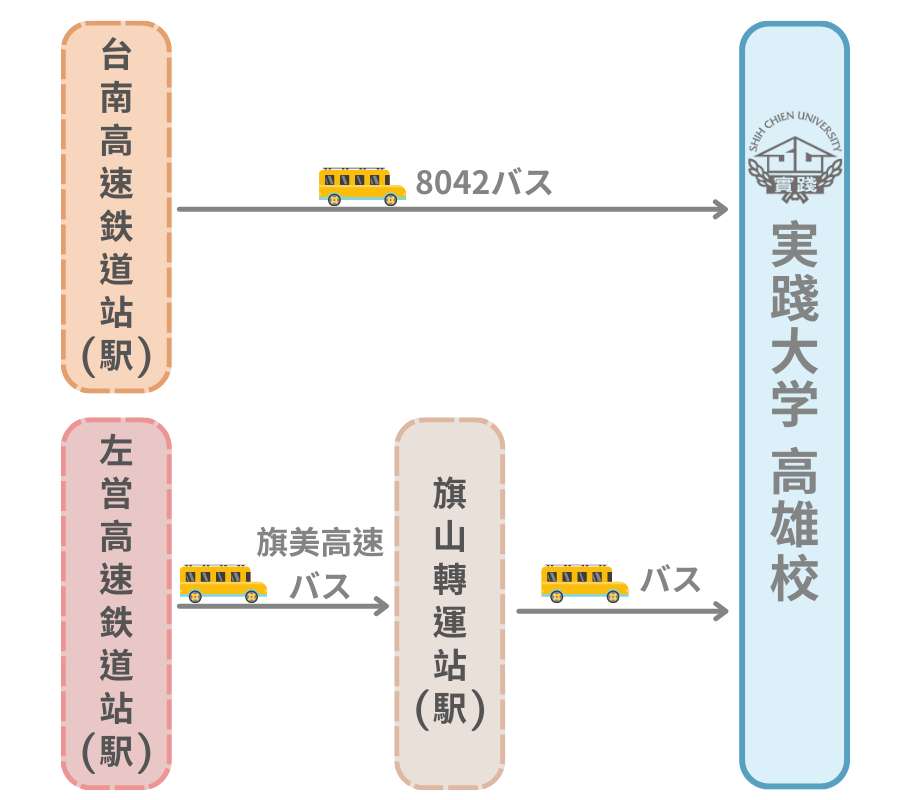 公共交通圖